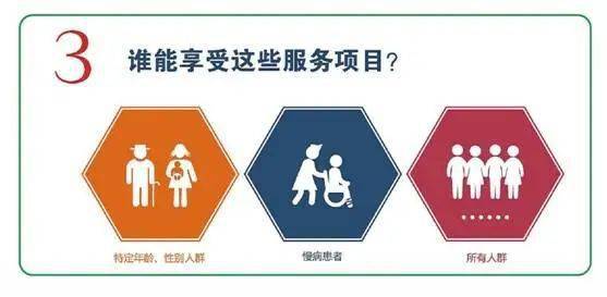 一圖讀懂 國家基本公衛(wèi)服務(wù)項目——孕產(chǎn)婦與0-6歲兒童健康管理及健康咨詢